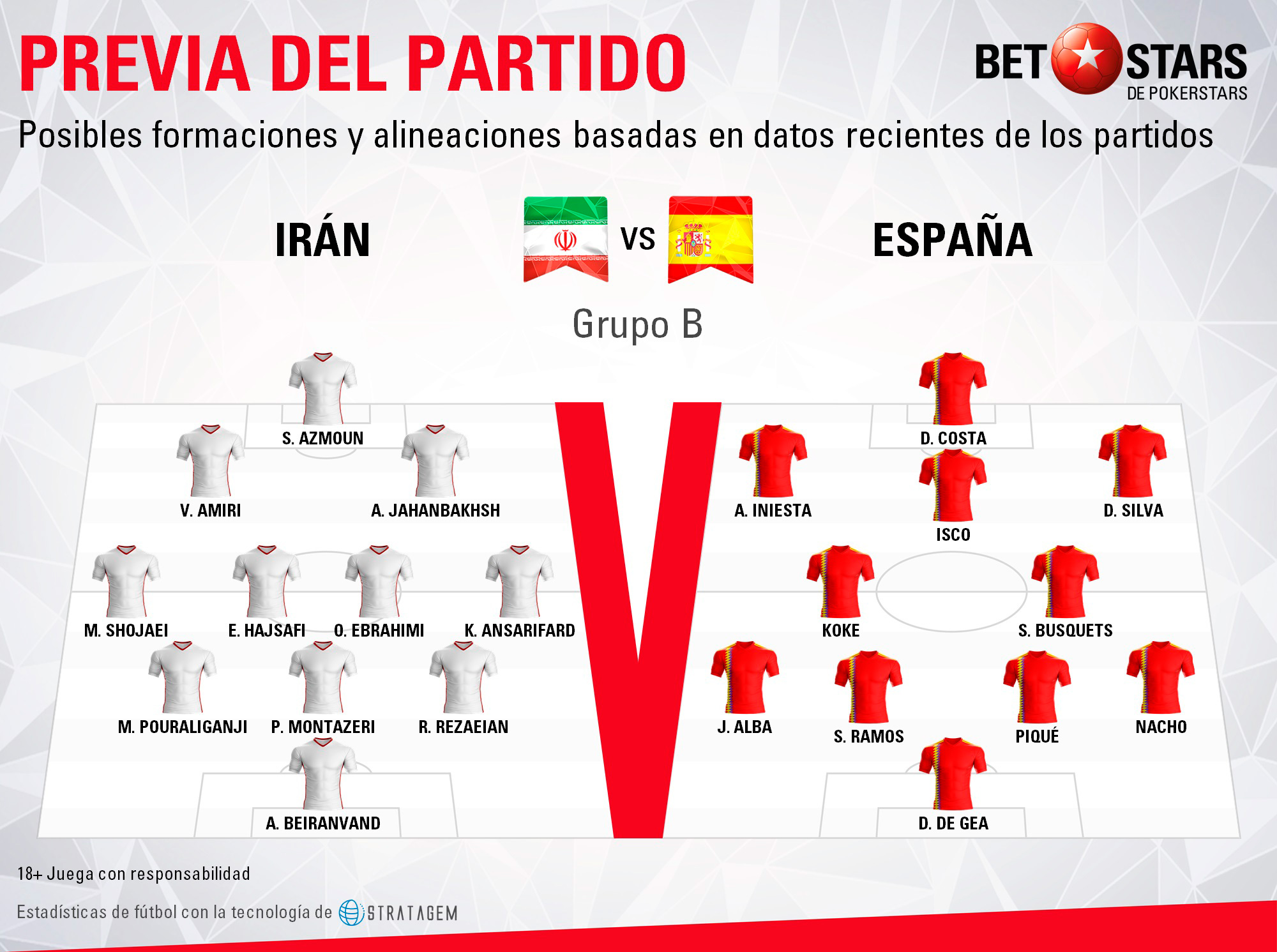 BetStars Iran vs Espana 04 Betstars, Irán vs España, pronosticos deportivos, Mundial Rusia 2018, clasificacion mundial 2018, grupos mundial 2018, mundial rusia 2018 calendario, clasificacion mundial 2018 europa, mundial 2018 clasificacion, clasificatorias rusia 2018, grupos del mundial 2018, tabla de posiciones eliminatorias rusia 2018, eliminatorias rusia 2018 europa, clasificación mundial rusia 2018,